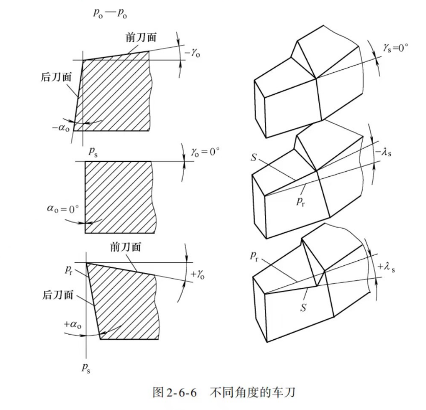 不同角度的車刀圖片 不同角度的車刀圖片